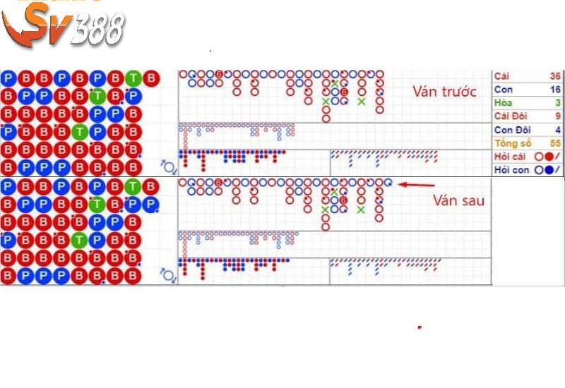 Nên đặt cược khi xuất hiện 3 đến 4 tay cầu nhảy Nên đặt cược khi xuất hiện 3 đến 4 tay cầu nhảy