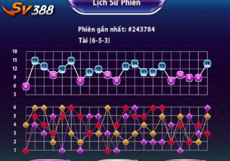 Soi cầu Baccarat là dự đoán chính xác kết quả cho ván chơi tiếp theo Soi cầu Baccarat là dự đoán chính xác kết quả cho ván chơi tiếp theo